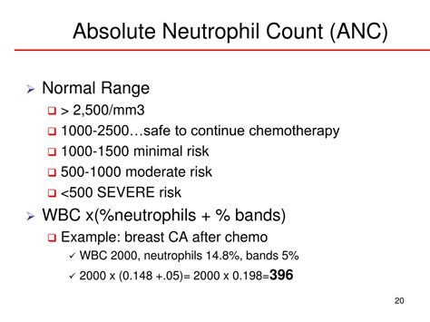 Absolute Neutrophil Count (ANC) .